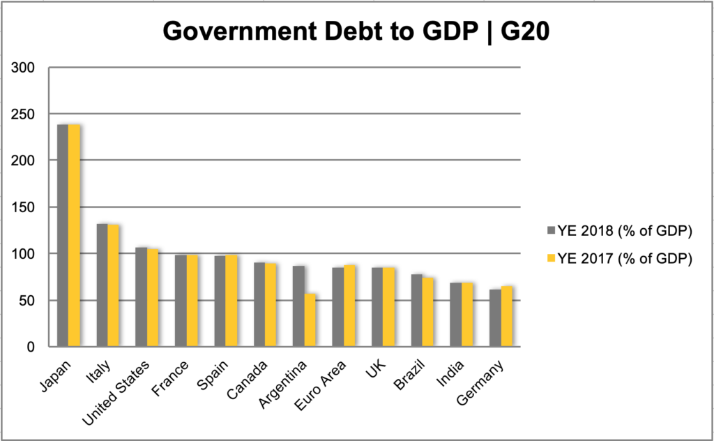 Government Debt